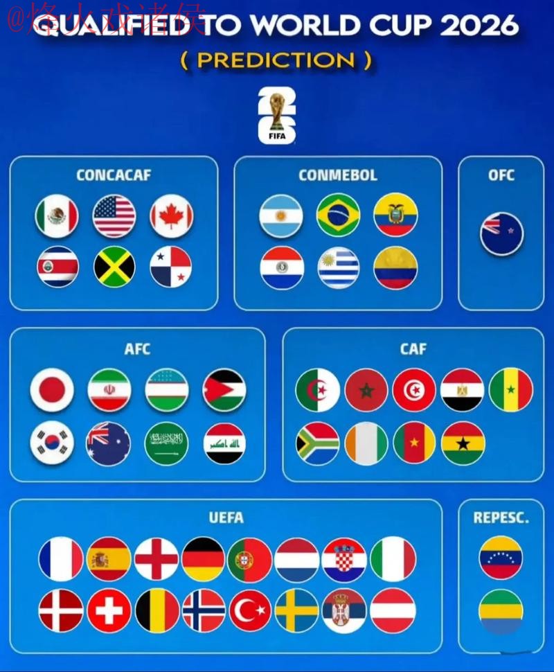 2026世界杯预测免费