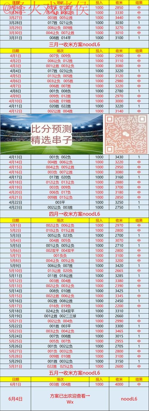 世界杯预测推荐入口地址 世界杯预测推荐入口地址